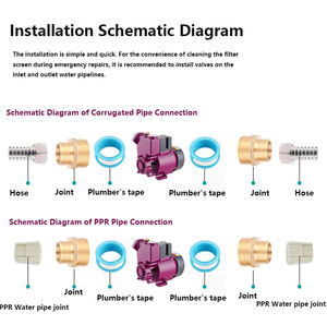 مضخة مياه كهربائية ZHELI <span class=keywords><strong>GP125</strong></span> عالية المبيعات، مضخة محيطية للمزارع بقوة 0.15 حصان، ذاتية الشفط أوتوماتيكية للمنازل العائلية - Product Image 6