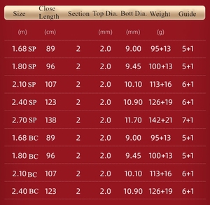 Cần câu cá bằng sợi carbon SNEDA New Hotsale M/L/MH, chiều dài 1.68m, 1.8m, 2.1m, 2.4m, 2.7m, chuyên câu mồi giả. - Product Image 3