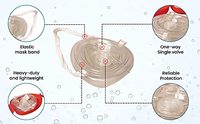 Açık Hava Acil Durum Hayatta Kalma Fabrikası Toptan Cep Tipi Resüsitatör CPR Yüz Maskesi Bilek Kayışıyla