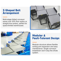 Sistem Penyortiran Paket Otomatis untuk Mesin Penyortiran Paket Gudang, Konveyor Modular, Penyortir Logistik Z