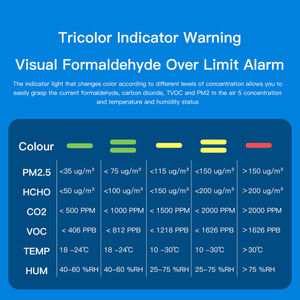 Цифровой СВЕТОДИОДНЫЙ монитор качества воздуха - Product Image 4
