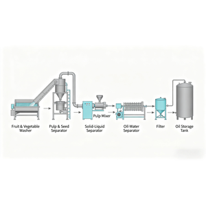 Machine de traitement d'huile d'avocat conforme aux normes FDA, séparateur huile-eau, vente en gros, directement de l'usine - Product Image 1