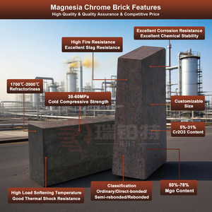 Cung cấp kích thước tiêu chuẩn cơ bản chịu lửa trực tiếp ngoại quan <span class=keywords><strong>magnesia</strong></span> Chrome gạch cho lò nóng chảy thủy tinh - Product Image 2