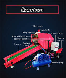 Nouvelle machine d'emballage automatique multifonctionnelle pour balles rondes de foin et de silage, vente chaude 2024 - Product Image 3