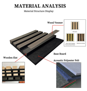 Panneaux acoustiques en bois les plus vendus pour les salles et gymnases Absorption acoustique hautement efficace Réduction du bruit de 80% Design 3D - Product Image 5