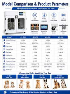 ตู้อบลมร้อน 360 องศา สำหรับสัตว์เลี้ยง เสียงเบา เครื่องเป่าขนสุนัขและแมวอัตโนมัติ สำหรับร้านกรูมมิ่งมืออาชีพ - Product Image 6