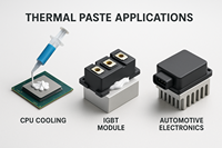 High Performance Thermal Resistance Cooler Insulation Materials 1W-6W/mk Elements Thermal Grease for Electronic Heat Sinks