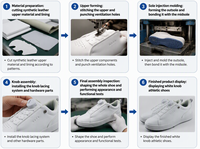 Chaussures de golf OEM ODM avec système de lacets à molette, tige en PU imperméable, adhérence tout-terrain, logo personnalisé, baskets de golf pour hommes