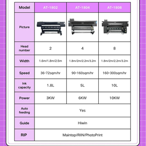 Giá rẻ nhất giá 1.6m 5Ft rộng định dạng thăng hoa lớn định dạng máy in máy in và máy cắt decal - Product Image 4