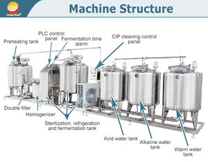 Línea de Producción Industrial Totalmente Automática para Yogur Griego Máquina para Elaborar Lácteos y Yogur - Product Image 2