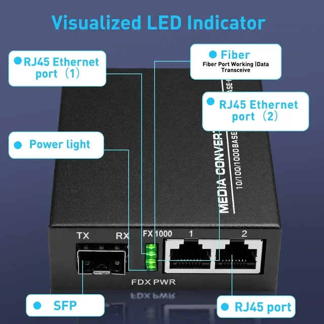 ZoeRax Gigabit Fiber Media Converter 1 SFP Port 2 RJ45 Ports 1.25G SFP LC Multimode Fiber to Ethernet Transceiver BiDi 850nm