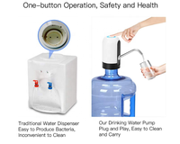 Mini distributeur d'eau automatique électrique pour bouteille d'eau de 5 gallons, pompe à eau rechargeable par USB, pompe à eau potable portable