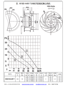 RIRON-Impulsor traseiro centrífugo de ar dianteiro de alta eficiência multifuncional personalizado - Product Image 6
