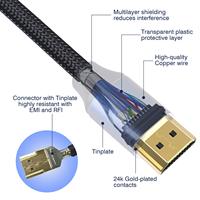 Câble HDMI plaqué or 8K 1m 1.5m 2m 3m 5m 10m 15m 20m 3D 1080P