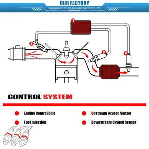 BRD0545 021906262C 058906265B 0258006978 1K0998262 PARA Audi B5 A4 FWD 1.8T NOVO SENSOR Lambda