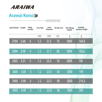 Untuk Joran Pancing Teleskopik Air Tawar & Air Asin Berkualitas Tinggi 4.49m Karbon Feeder Warna Putih dan Hitam Untuk Penggunaan di Sungai.