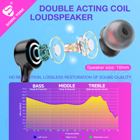 Écouteurs filaires stéréo SOMIC TONE D26 avec prise jack 3,5 mm, fonction mains libres, basses améliorées, casque de musique, casque de jeu pour Android