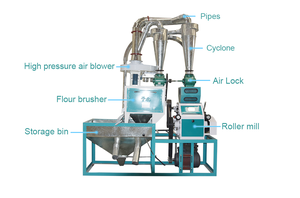 Wheat Semolina Cassava Corn Flour Milling <strong>Machine</strong> Automatic <strong>Aata</strong> <strong>Chakki</strong> Wheat Corn Mill <strong>Machine</strong> Roller Mill <strong>Machine</strong> - Product Image 6