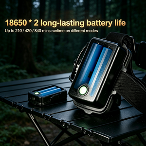XML2 Strong light Wick High <b>Power</b> LED Headlamp Zoomable for Outdoor Fishing Camping Hunting USB-C Rechargeable LED Headlight - Product Image 6