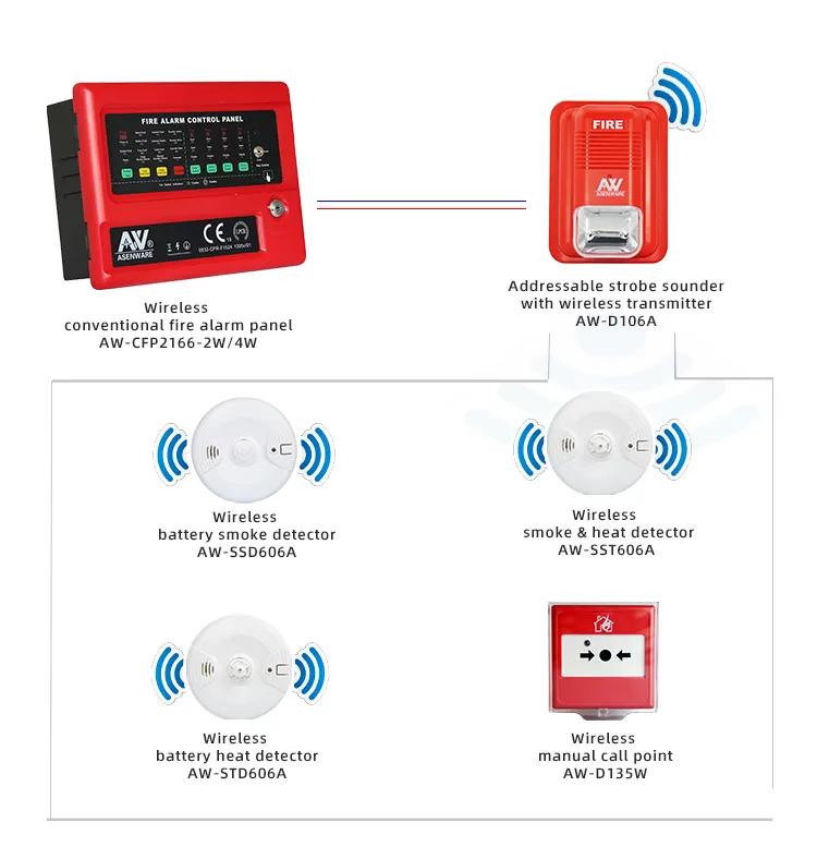 Asenware ponto de chamada manual Endereçável de alarme de incêndio Sem Fio para projetos de construção