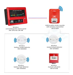 Asenware Drahtlose Adressierbare feuer alarm manuelle rufen punkt für gebäude projekte