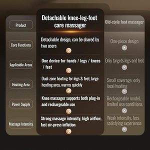 Masajeador de Pies Eléctrico Shiatsu Profundo Yijie ZL-<span class=keywords><strong>2</strong></span> con Vibración, Compresión de Aire, Calor Ajustable y Temporizador de 10-30 Minutos, Plástico ABS - Product Image 4