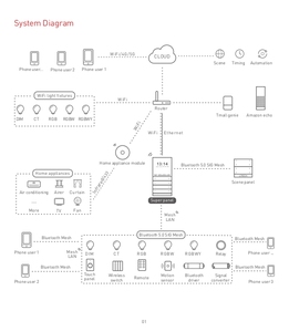 Para LTECH para controlador de interruptor inalámbrico <span class=keywords><strong>Bluetooth</strong></span> módulo inalámbrico de diente azul para controlador de interruptor inalámbrico de diente azul - Product Image 2