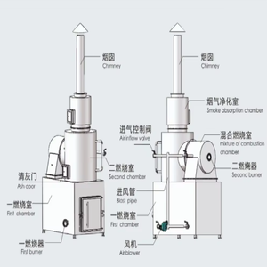 Incinérateur d'animaux domestiques sans fumée à faible coût (20-500 kg) et incinérateur de carcasses d'animaux - Product Image 4