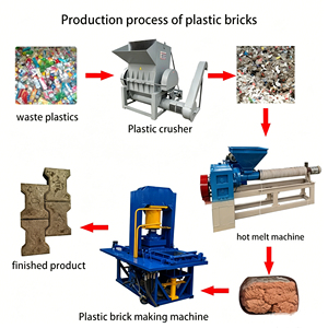 Macchina Completamente Automatica per la Produzione di Pavimentazioni in Plastica Riciclata, Macchina per Piastrelle in Plastica - Product Image 4