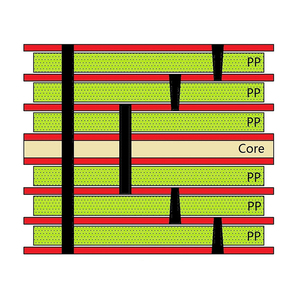 Tùy chỉnh HDI bảng mạch in chế tạo nhiều lớp mù chôn qua PCB sản xuất thứ nhất thứ hai thứ ba HDI PCB - Product Image 3
