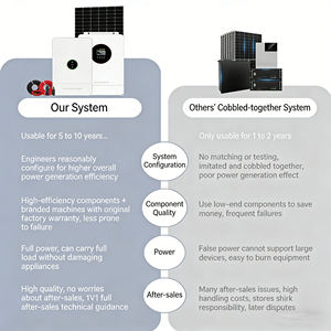 Système de stockage d'énergie solaire SHENHAUR, onduleur solaire haute fréquence, batterie au lithium 48V 200Ah, 5kw 6kw 10kw, pour toiture - Product Image 4