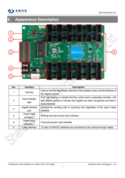 Carte réceptrice d'affichage LED couleur HD-K12 et carte de contrôle de module à diodes électroluminescentes P2.5