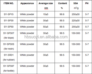 ผงนาโนซิลิกา (<span class=keywords><strong>SiO2</strong></span>) ชนิด Super Hydrophilic ที่มีความคงตัวสูง  นำไฟฟ้าได้ดี เหมาะสำหรับวัสดุเคลือบแผ่นกั้นแบตเตอรี่ลิเธียม - Product Image 3