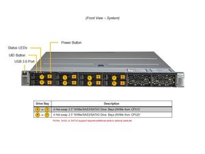 เซิร์ฟเวอร์แบบติดตั้งบนแร็ค SYS-122H-TN 1U พร้อมโปรเซสเซอร์ Intel Xeon 6 ตัว  รองรับ DDR5 และ NVMe สำหรับองค์กร - Product Image 5