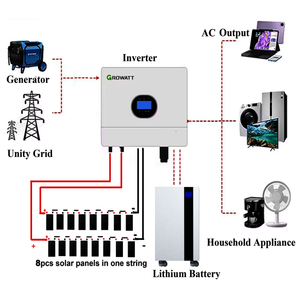 Full Set 10 Kw Solar <b>Energy</b> <b>Systems</b> Off Grid 5kw 8kw Solar Renewable <b>Energy</b> Solar Panels With Battery and XH-SH-5KW Solar Power - Product Image 1