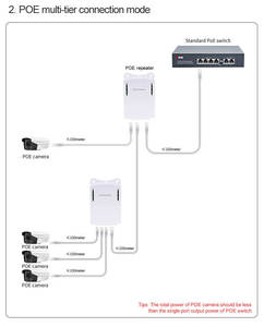 Repetidor POE Gigabit 1 Entrada y 3 Salidas, Impermeable, IEEE802.3af/at, 10/100/1000Mbps, 30W, Extensión de Potencia, Capacidad de Switch de 0.8Gbps - Product Image 1
