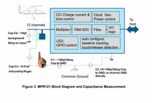 Smart Electronics <span class=keywords><strong>MPR121</strong></span> Proximity Capacitive Touch Sensor Module IIC-Schnittstelle Numerische Tastatur - Product Image 5