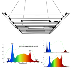 Liweida 0-10V Barra de atenuación Luz de <span class=keywords><strong>cultivo</strong></span> RJ45 araña espectro completo 720W <span class=keywords><strong>1000W</strong></span> lámpara de planta plegable invernadero para tienda de <span class=keywords><strong>cultivo</strong></span> <span class=keywords><strong>interior</strong></span> - Product Image 2