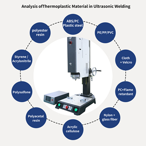 เครื่องเชื่อมอัลตราโซนิกแบบการ์ด PSA เครื่องเชื่อม PPR ชุดเชื่อมพลาสติก ปืนเชื่อมอัลตราโซนิก - Product Image 4
