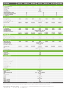 Convertisseur solaire hybride Growatt EU Standard WIT 15K-HU 3 phases 2 MPPT 15 kW 48 V pour stockage d'énergie - Product Image 6