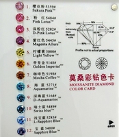 Pierre de Moissanite Colorée en Vrac 0,5-5ct, Viresa en Vrac 0,5-3ct, Couleurs 5mm-11mm