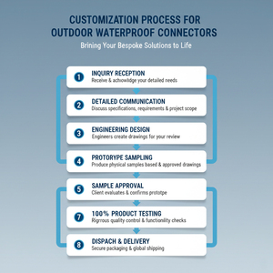 M16 kết nối không thấm nước IP67 IP68 2pin 3pin 4pin 5pin 8Pin tự khóa lắp ráp cáp kết nối cho chiếu sáng ngoài trời - Product Image 3