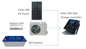 Climatiseur solaire hybride, climatiseur solaire TF-A, climatiseur solaire AC - Product Image 4