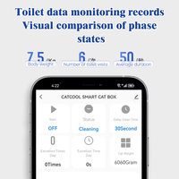 Elecpet Litière Intelligente Automatique Autonettoyante avec Application et Toilette Electrique Fermée pour Plusieurs Chats 80L