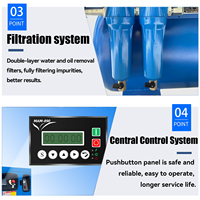 Panrui 220V 60Hz Trifásico 45kw IoT Compresor de tornillo Datos y alertas en tiempo real para su teléfono