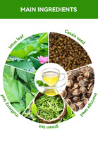 Complément Détox Naturel Minceur Colon Slim Plus Marque Privée Soutien Digestif Saveur Citron Thé Détox Minceur 14 Jours