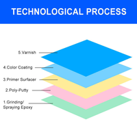 Vernis transparent haute brillance pour automobile |    Revêtement supérieur en polyuréthane pour peinture automobile, peinture liquide automobile