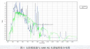 SPS TC DH <span class=keywords><strong>Test</strong></span> kammer DH <span class=keywords><strong>Test</strong></span> TC <span class=keywords><strong>Test</strong></span> - Product Image 3