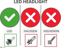 Para Toyota Sienna 2021-2024, Conjunto de Faros Delanteros LED Modificados, Repuesto de Faros para Automóvil, Suministro de Fábrica, Piezas de Automóvil - Un Par