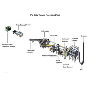 เครื่องรีไซเคิลแผงโซลาร์เซลล์ประสิทธิภาพสูงแบบครบวงจร |   การบดแยกแผงโซลาร์เซลล์เพื่อการกู้คืนโลหะ - Product Image 2
